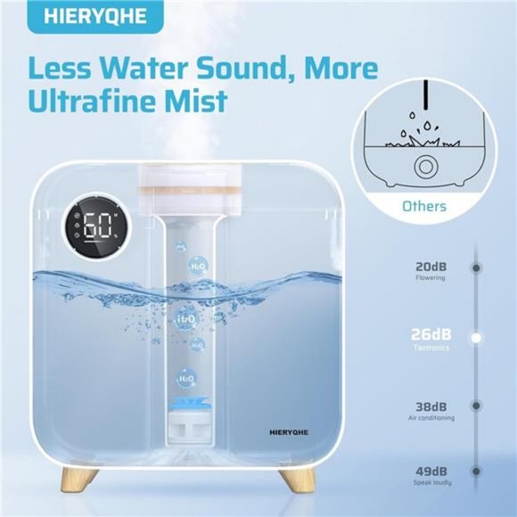 5.5L Top Fill Cool Mist Ultrasonic Humidifier, 3 Modes for Large Room - Picture 2 of 8